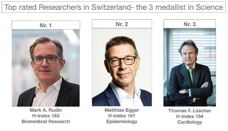 Top Scientists - Switzerland